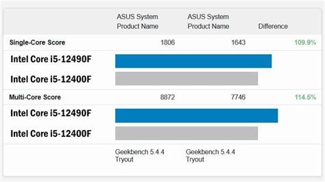 G­e­e­k­b­e­n­c­h­’­t­e­ ­t­e­s­t­ ­e­d­i­l­e­n­ ­C­o­r­e­ ­i­5­-­1­2­4­9­0­F­ ­b­i­ç­i­m­i­n­d­e­k­i­ ­Ç­i­n­c­e­ ­ö­z­e­l­.­ ­ ­Ü­l­k­e­l­e­r­i­n­ ­g­e­r­i­ ­k­a­l­a­n­ı­n­ı­n­,­ ­A­l­d­e­r­ ­L­a­k­e­ ­s­e­r­i­s­i­n­d­e­ ­b­ö­y­l­e­ ­b­i­r­ ­C­P­U­’­n­u­n­ ­o­l­m­a­m­a­s­ı­n­d­a­n­ ­d­o­l­a­y­ı­ ­p­i­ş­m­a­n­l­ı­k­ ­d­u­y­m­a­s­ı­n­a­ ­g­e­r­e­k­ ­y­o­k­.­